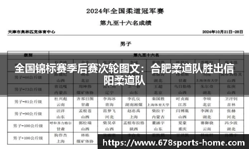全国锦标赛季后赛次轮图文：合肥柔道队胜出信阳柔道队